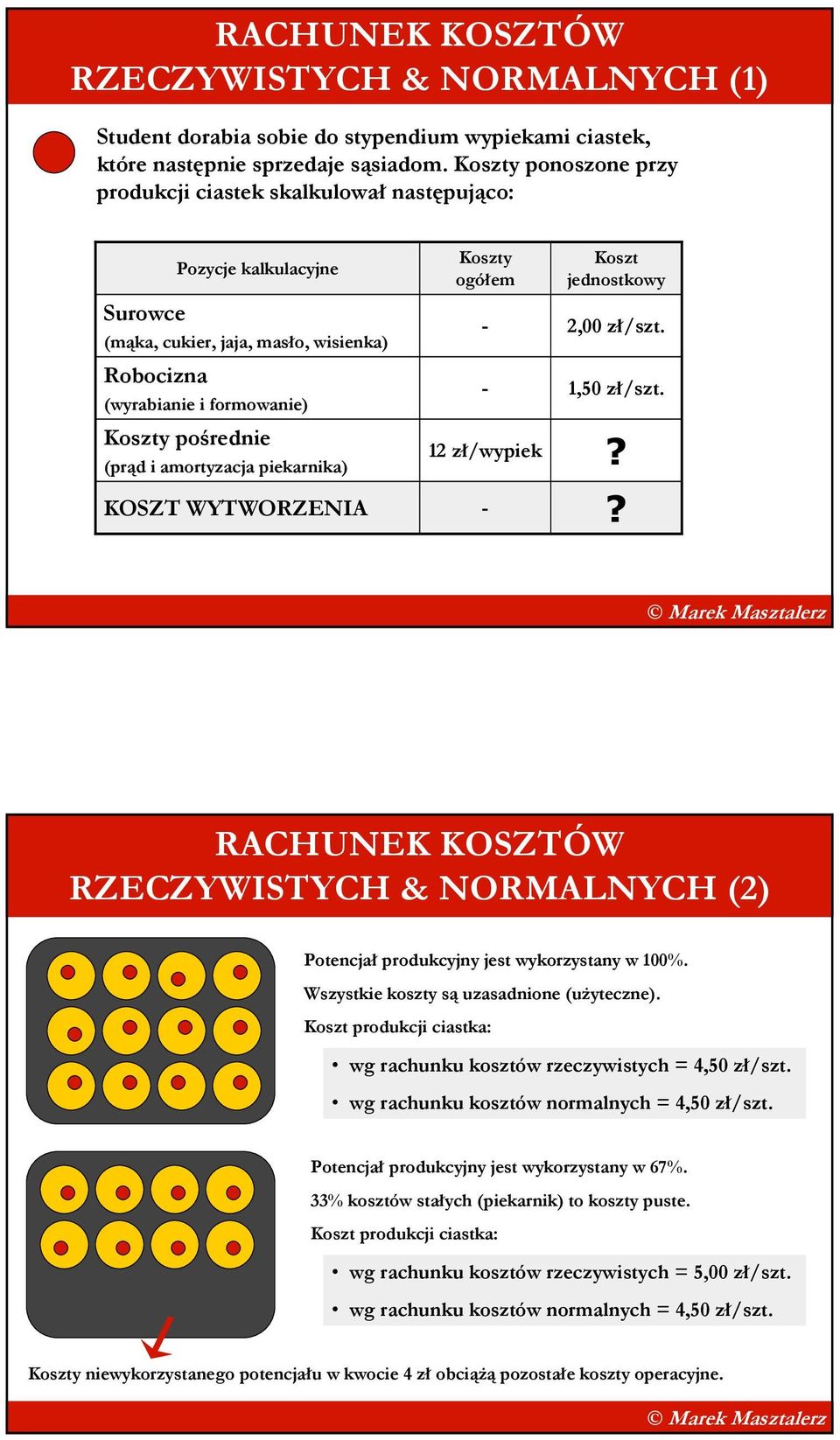 amortyzacja piekarnika) KOSZT WYTWORZENIA Koszty ogółem - - 12 zł/wypiek - Koszt jednostkowy 2,00 zł/szt. 1,50 zł/szt.