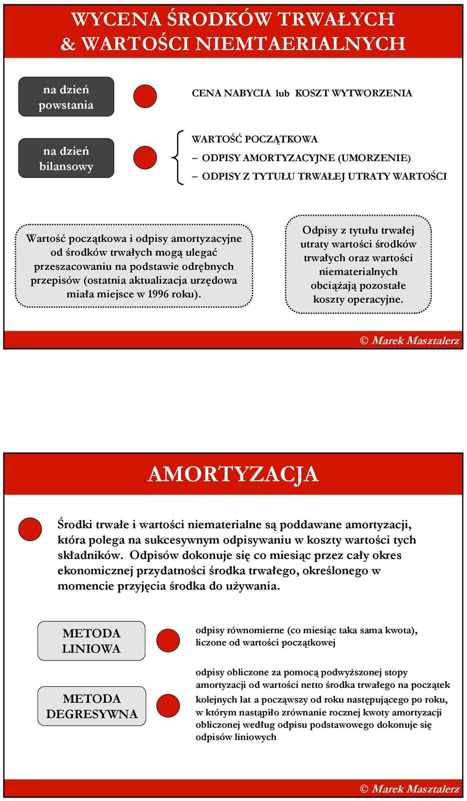 Odpisy z tytułu trwałej utraty wartości środków trwałych oraz wartości niematerialnych obciąŝają pozostałe koszty operacyjne.