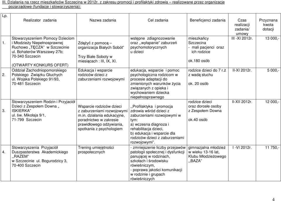 Bohaterów Warszawy 27b; 70-340 Szczecin Oddział Zachodniopomorskiego Polskiego Związku Głuchych ul.