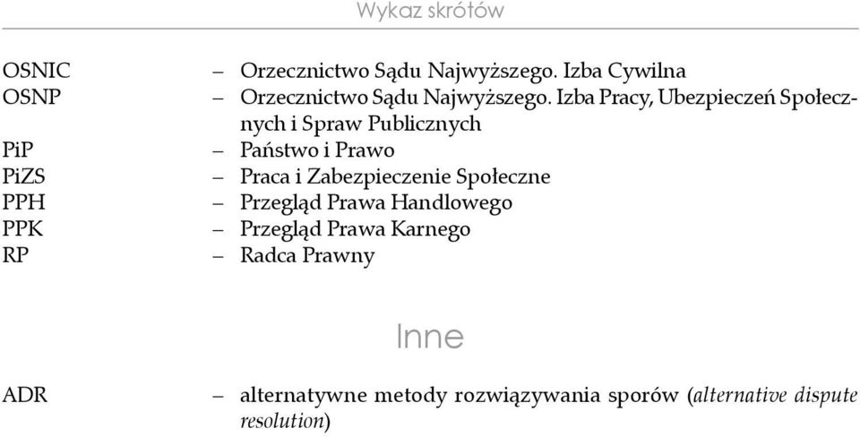 Izba Pracy, Ubezpieczeń Społecznych i Spraw Publicznych Państwo i Prawo Praca i