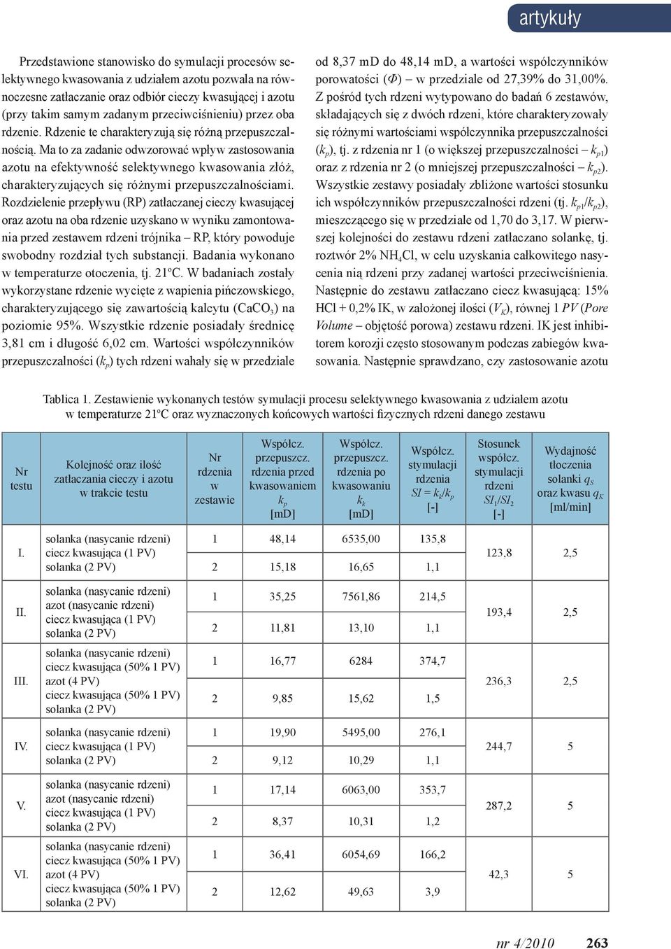 Ma to za zadanie odwzorować wpływ zastosowania azotu na efektywność selektywnego kwasowania złóż, charakteryzujących się różnymi przepuszczalnościami.