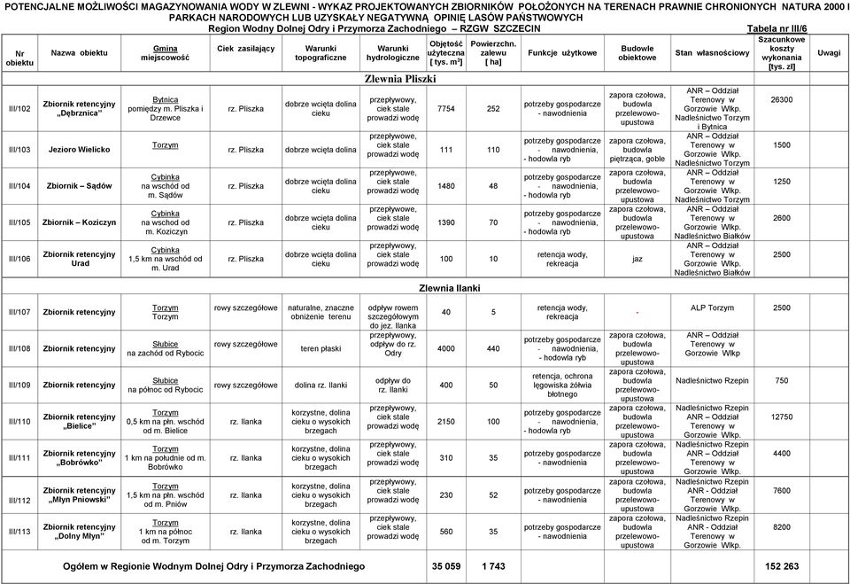 7754 252 111 110 1480 48 1390 70 100 10 Zlewnia Ilanki nawodnienia piętrząca, goble jaz Stan własnościowy i Białków Białków 26300 1500 1250 2600 2500 III/107 III/108 III/109 III/110 III/111 III/112