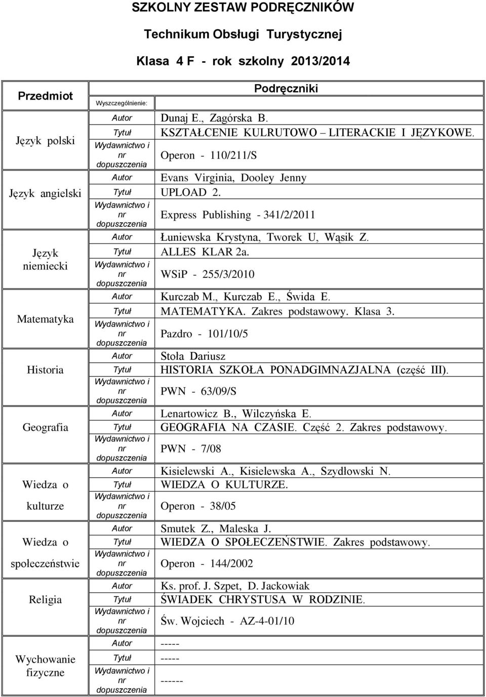 WSiP - 255/3/2010 Kurczab M., Kurczab E., Świda E. MATEMATYKA. Zakres podstawowy. Klasa 3. Pazdro - 101/10/5 Stoła Dariusz Historia HISTORIA SZKOŁA PONADGIMNAZJALNA (część III).