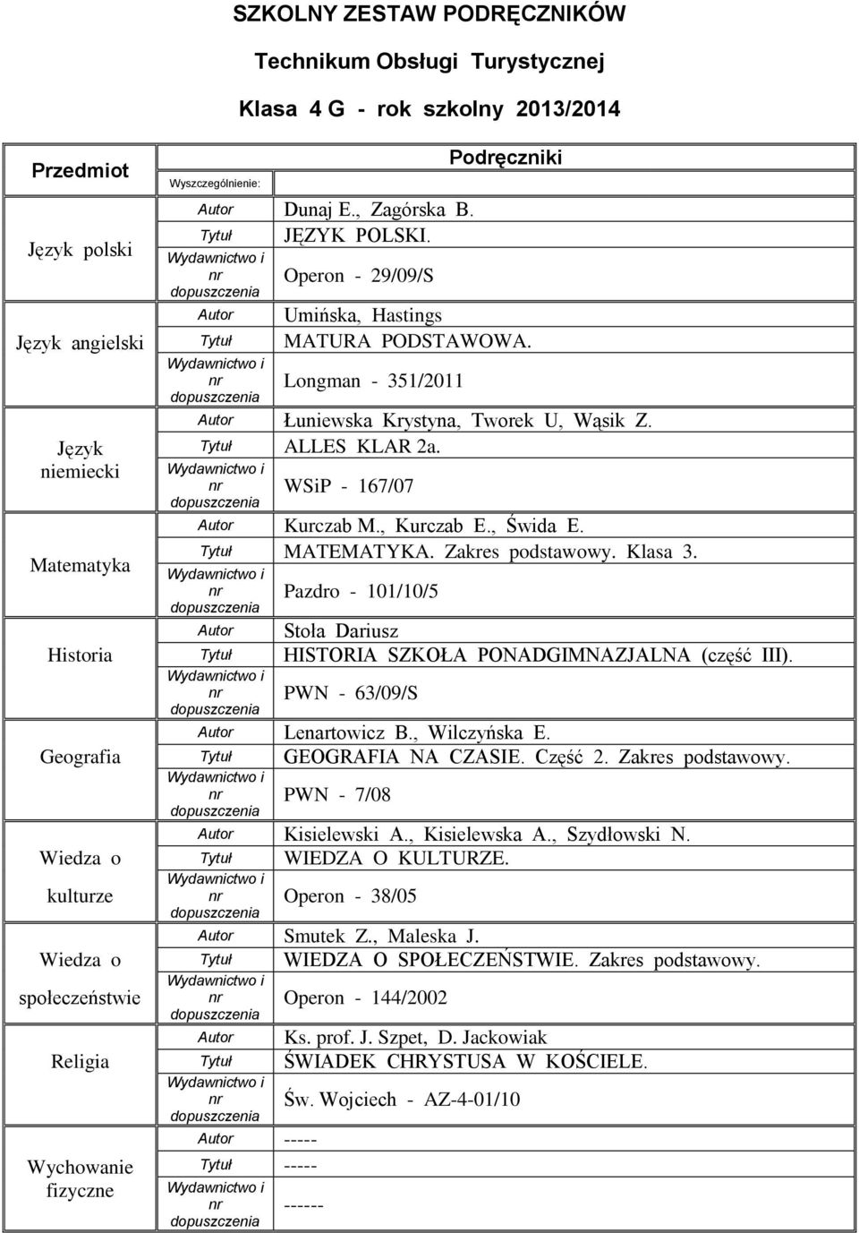 Zakres podstawowy. Klasa 3. Pazdro - 101/10/5 Stoła Dariusz Historia HISTORIA SZKOŁA PONADGIMNAZJALNA (część III). PWN - 63/09/S Lenartowicz B., Wilczyńska E. GEOGRAFIA NA CZASIE. Część 2.