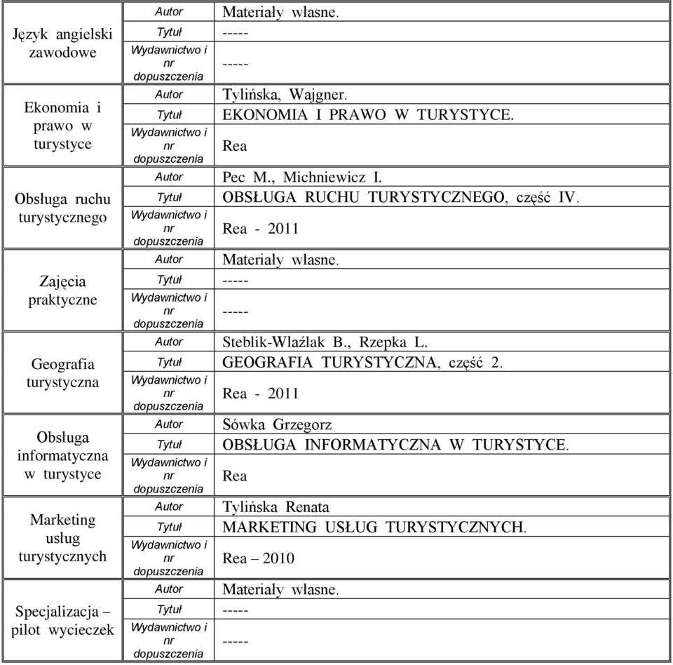 EKONOMIA I PRAWO W TURYSTYCE. Pec M., Michniewicz I. OBSŁUGA RUCHU TURYSTYCZNEGO, część IV. ----- ----- Steblik-Wlaźlak B.