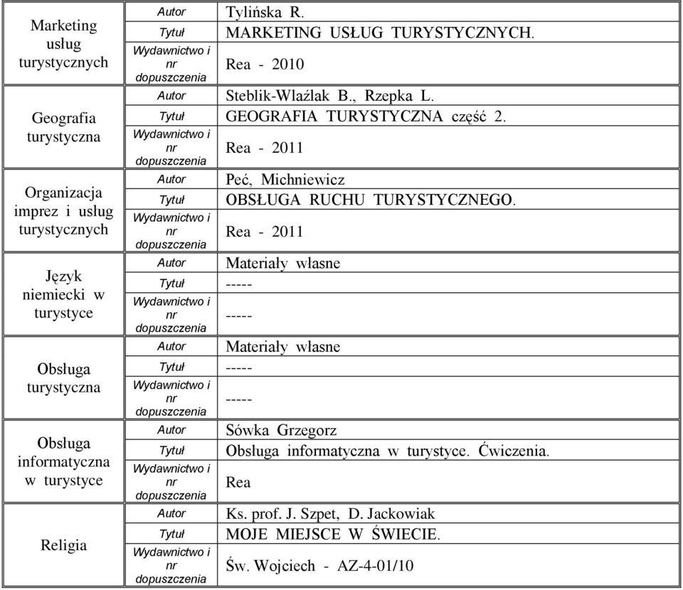 GEOGRAFIA TURYSTYCZNA część 2. ----- ----- ----- ----- Peć, Michniewicz OBSŁUGA RUCHU TURYSTYCZNEGO.