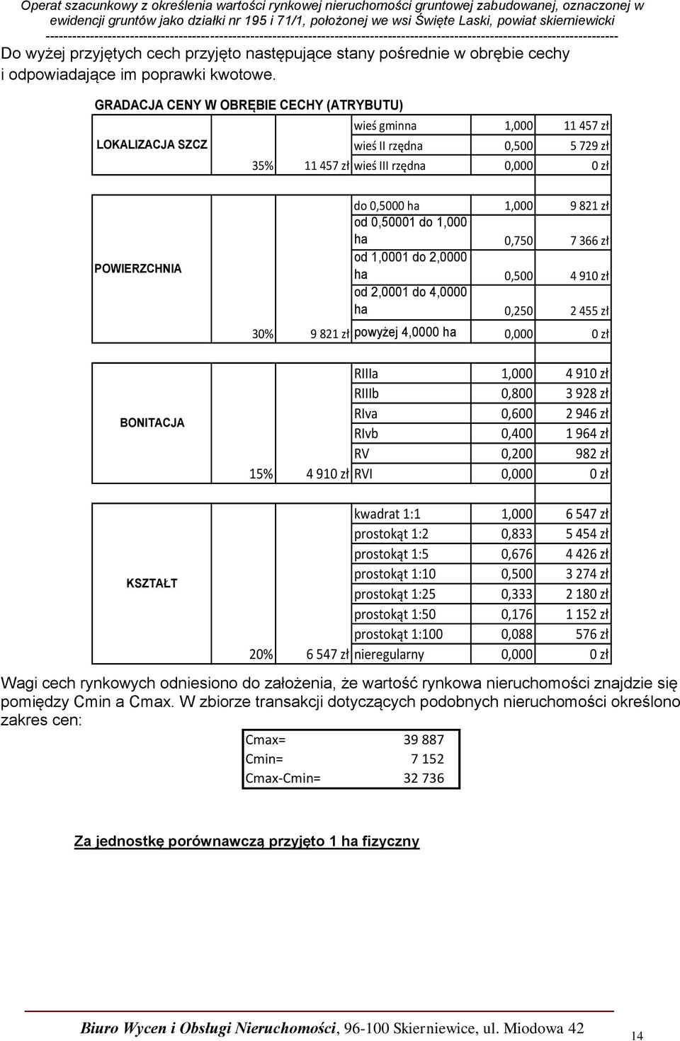 9 821 zł od 0,50001 do 1,000 ha 0,750 7 366 zł od 1,0001 do 2,0000 ha 0,500 4 910 zł od 2,0001 do 4,0000 ha 0,250 2 455 zł 30% 9 821 zł powyżej 4,0000 ha 0,000 0 zł 15% 4 910 zł RIIIa 1,000 4 910 zł
