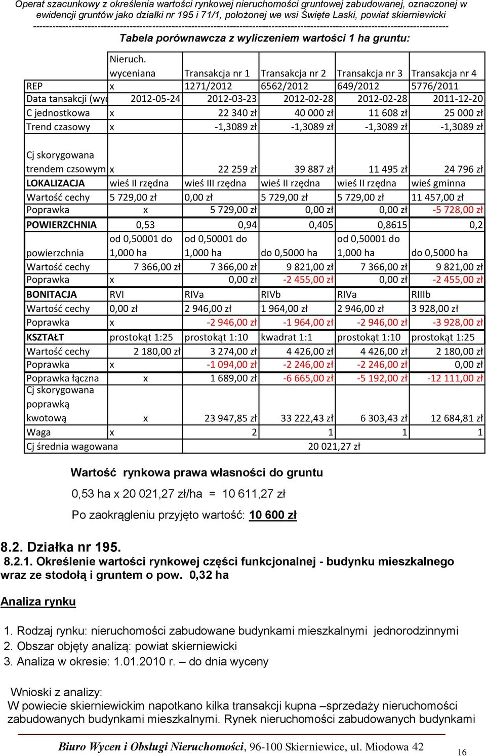 jednostkowa x 22 340 zł 40 000 zł 11 608 zł 25 000 zł Trend czasowy x -1,3089 zł -1,3089 zł -1,3089 zł -1,3089 zł Cj skorygowana trendem czsowym x 22 259 zł 39 887 zł 11 495 zł 24 796 zł LOKALIZACJA
