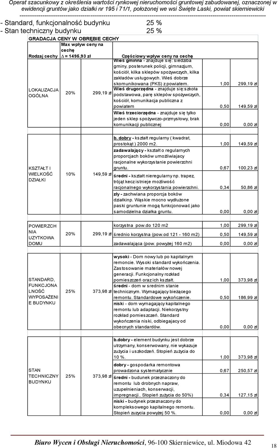 1,00 299,19 zł Wieś drugorzędna - znajduje się:szkoła 20% 299,19 zł podstawowa, parę sklepów spożywczych, kościół, komunikacja publiczna z powiatem 0,50 149,59 zł Wieś trzeciorzędna - znajduje się