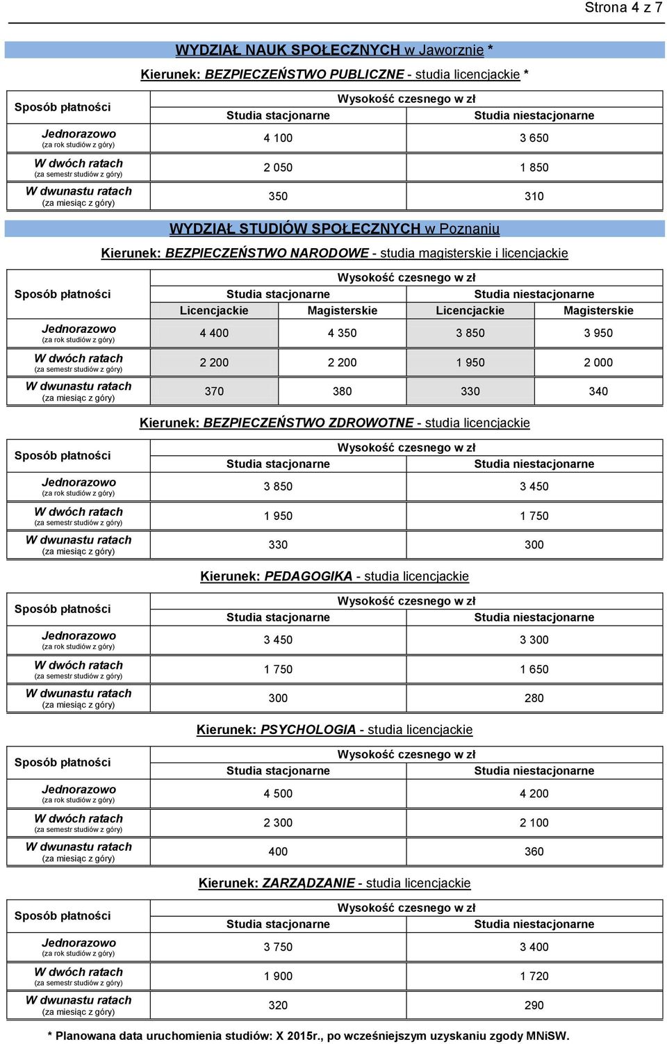 950 2 200 2 200 1 950 2 000 370 380 330 340 Kierunek: BEZPIECZEŃSTWO ZDROWOTNE - studia licencjackie 3 850 3 450 1 950 1 750 330 300 Kierunek: PSYCHOLOGIA - studia