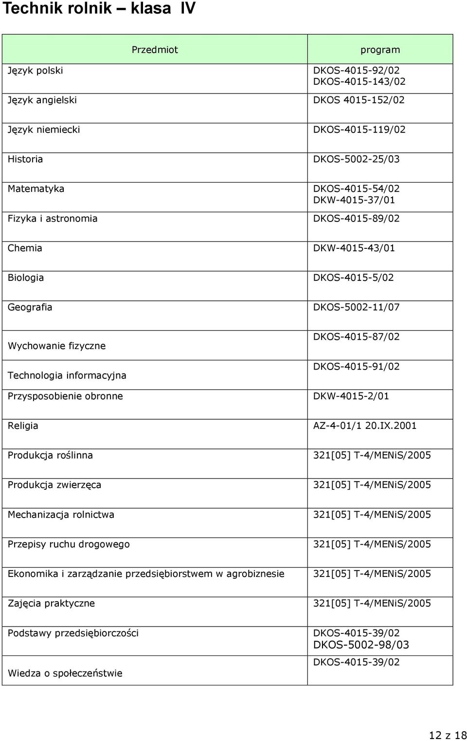 DKOS-4015-87/02 DKOS-4015-91/02 DKW-4015-2/01 Religia AZ-4-01/1 20.IX.