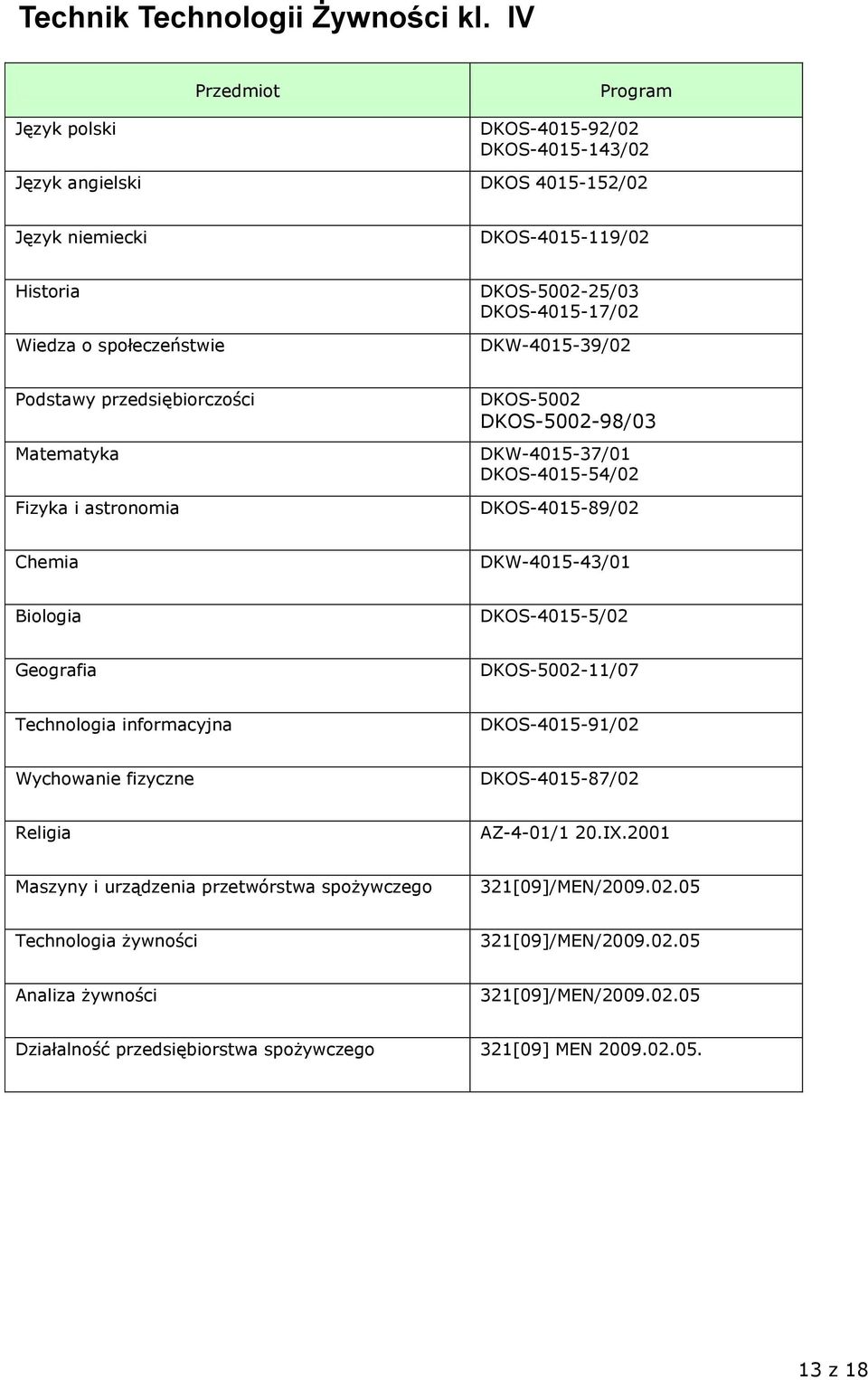 DKOS-4015-17/02 DKW-4015-39/02 Podstawy przedsiębiorczości Matematyka Fizyka i astronomia DKOS-5002 DKOS-5002-98/03 DKW-4015-37/01 DKOS-4015-54/02 DKOS-4015-89/02 Chemia DKW-4015-43/01 Biologia