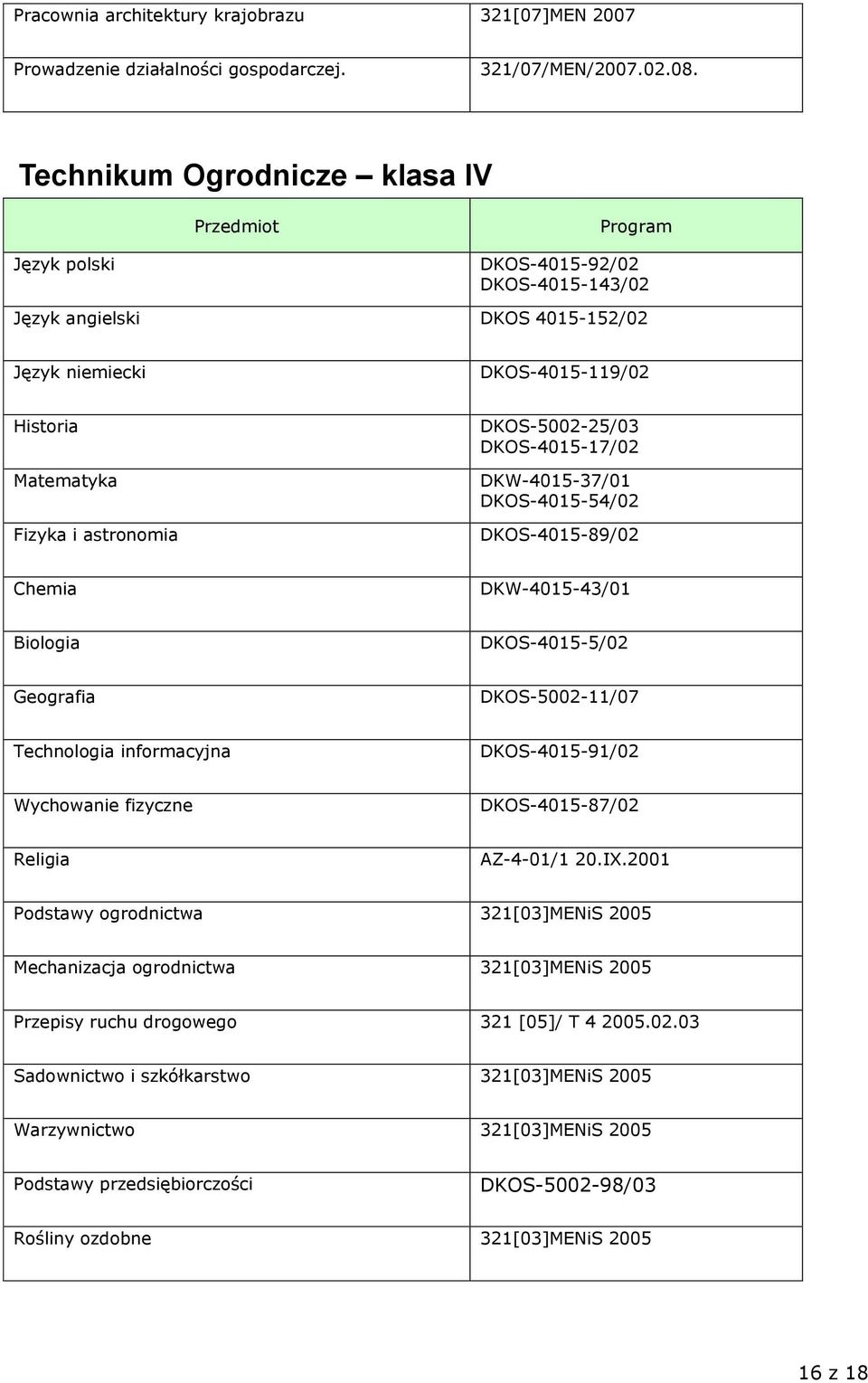 DKOS-5002-25/03 DKOS-4015-17/02 DKW-4015-37/01 DKOS-4015-54/02 DKOS-4015-89/02 Chemia DKW-4015-43/01 Biologia DKOS-4015-5/02 Geografia DKOS-5002-11/07 Technologia informacyjna DKOS-4015-91/02