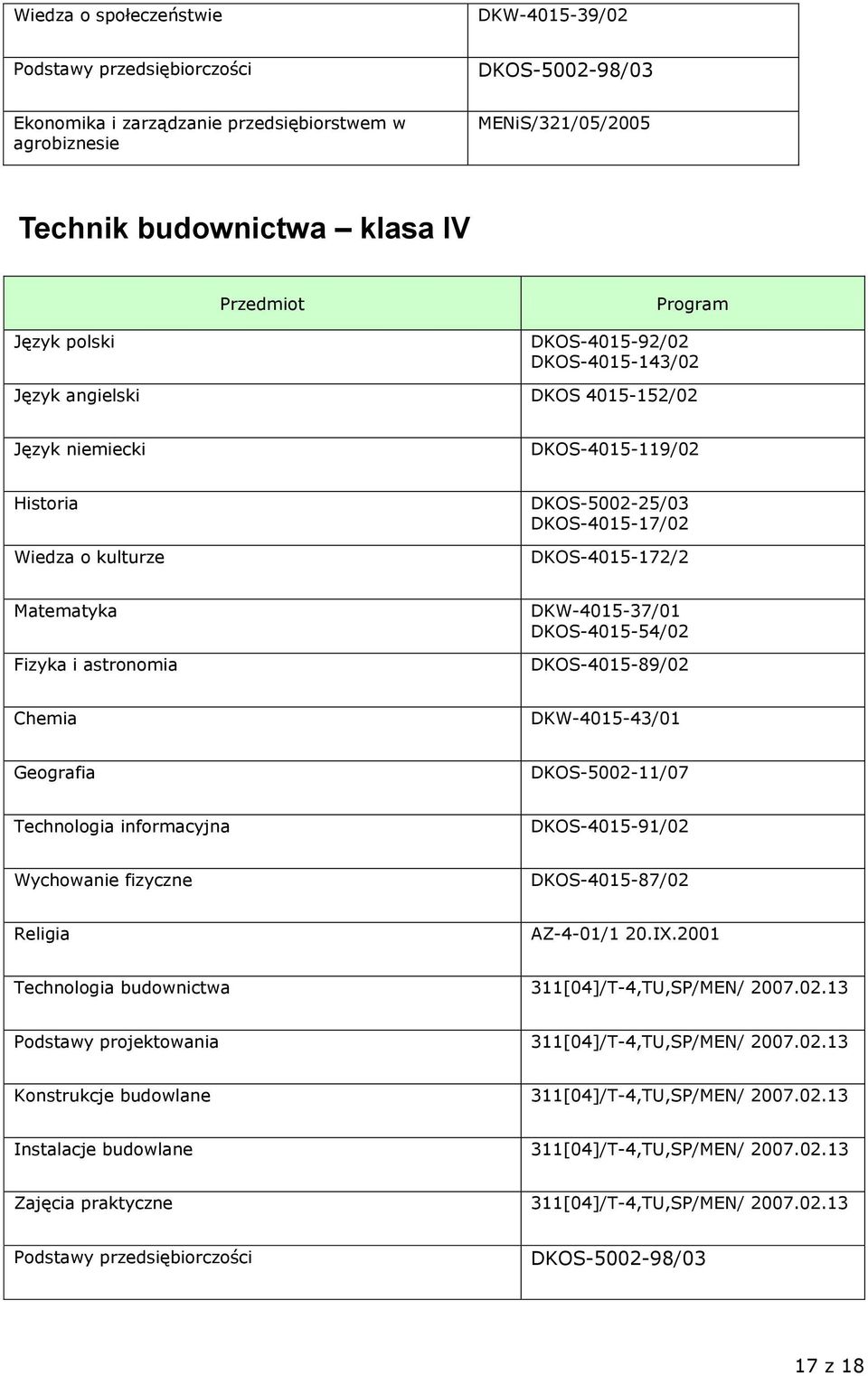 Matematyka Fizyka i astronomia DKW-4015-37/01 DKOS-4015-54/02 DKOS-4015-89/02 Chemia DKW-4015-43/01 Geografia DKOS-5002-11/07 Technologia informacyjna DKOS-4015-91/02 Wychowanie fizyczne