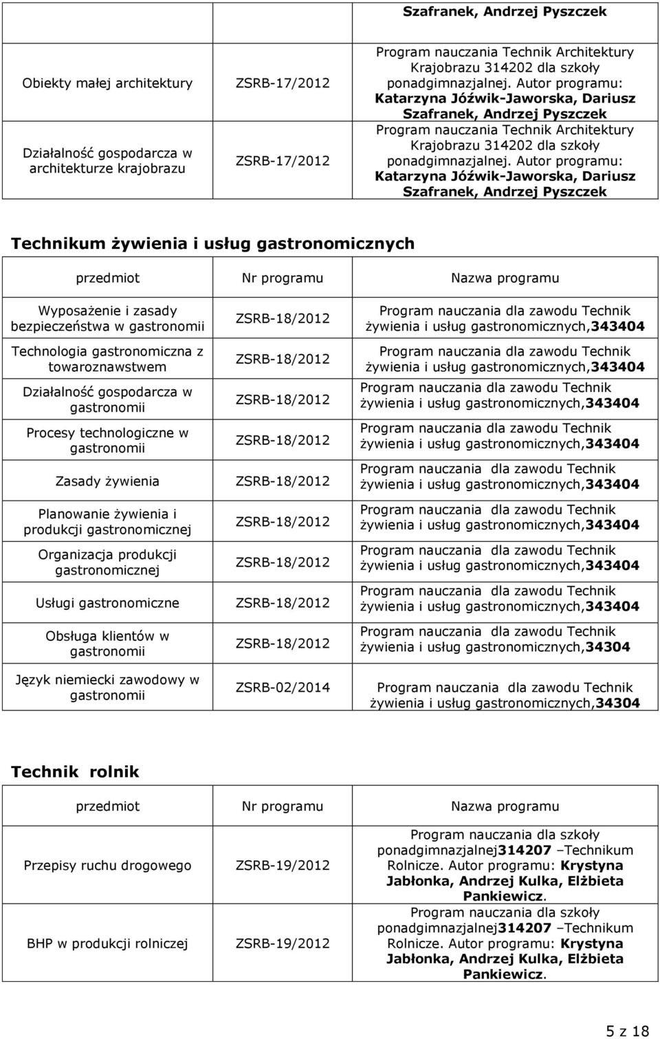 Autor programu: Katarzyna Jóźwik-Jaworska, Dariusz Szafranek, Andrzej Pyszczek Technikum żywienia i usług gastronomicznych Wyposażenie i zasady bezpieczeństwa w gastronomii Technologia gastronomiczna