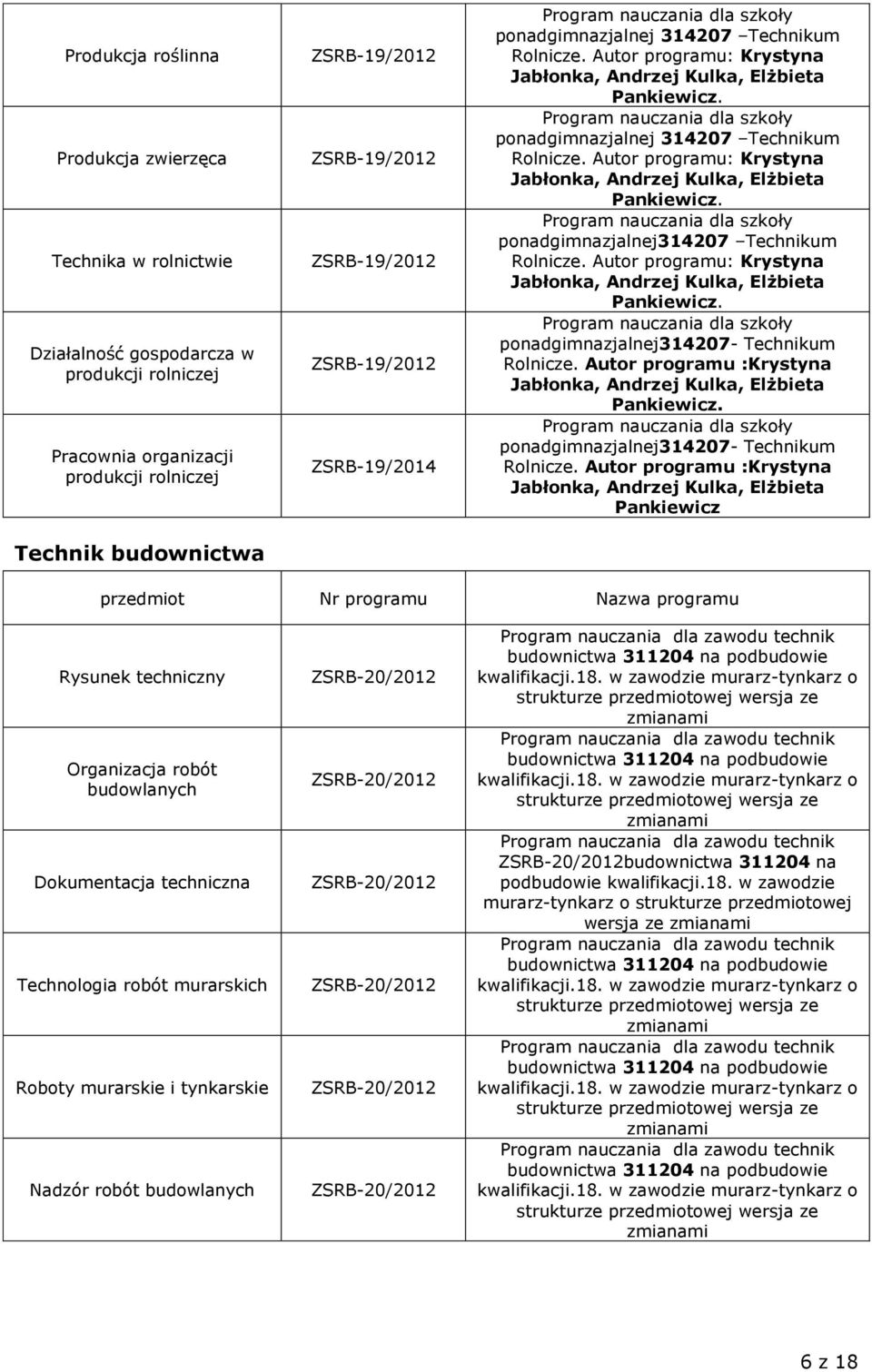 Autor programu: Krystyna Jabłonka, Andrzej Kulka, Elżbieta Pankiewicz. ponadgimnazjalnej314207- Technikum Rolnicze. Autor programu :Krystyna Jabłonka, Andrzej Kulka, Elżbieta Pankiewicz.