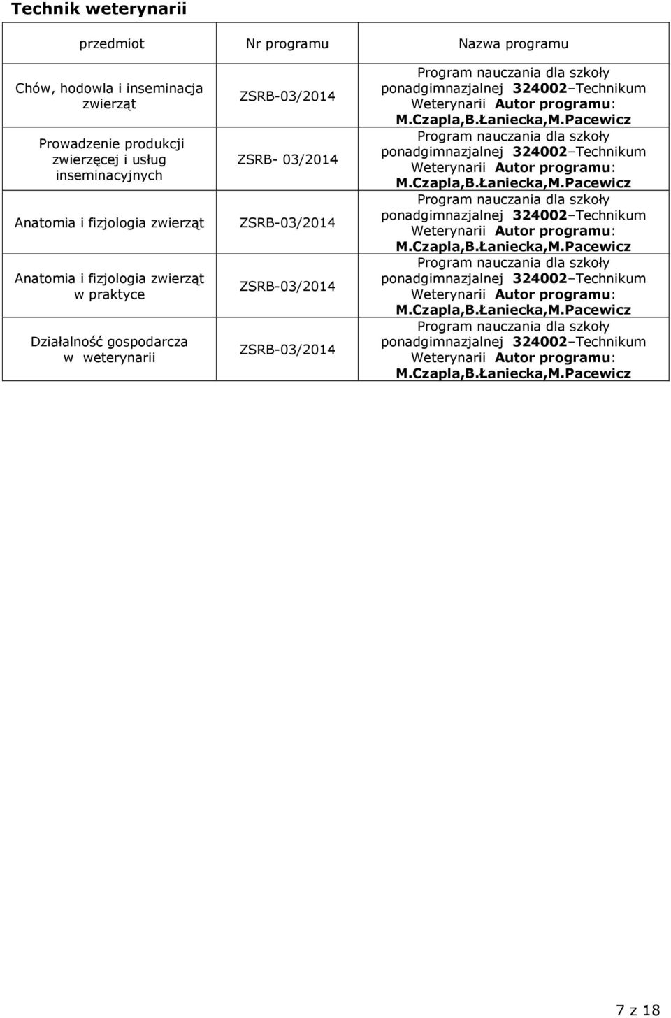 Pacewicz ponadgimnazjalnej 324002 Technikum Weterynarii Autor programu: M.Czapla,B.Łaniecka,M.Pacewicz ponadgimnazjalnej 324002 Technikum Weterynarii Autor programu: M.Czapla,B.Łaniecka,M.Pacewicz ponadgimnazjalnej 324002 Technikum Weterynarii Autor programu: M.Czapla,B.Łaniecka,M.Pacewicz ponadgimnazjalnej 324002 Technikum Weterynarii Autor programu: M.Czapla,B.Łaniecka,M.Pacewicz 7 z 18