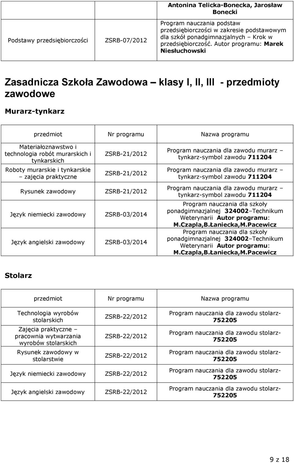 Autor programu: Marek Niesłuchowski Zasadnicza Szkoła Zawodowa klasy I, II, III - przedmioty zawodowe Murarz-tynkarz Materiałoznawstwo i technologia robót murarskich i tynkarskich Roboty murarskie i