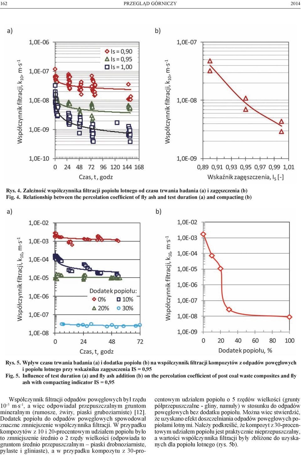 Influence of test duration (a) and fly ash addition (b) on the percolation coefficient of post coal waste composites and fly ash with compacting indicator IS = 0,95 Współczynnik filtracji odpadów