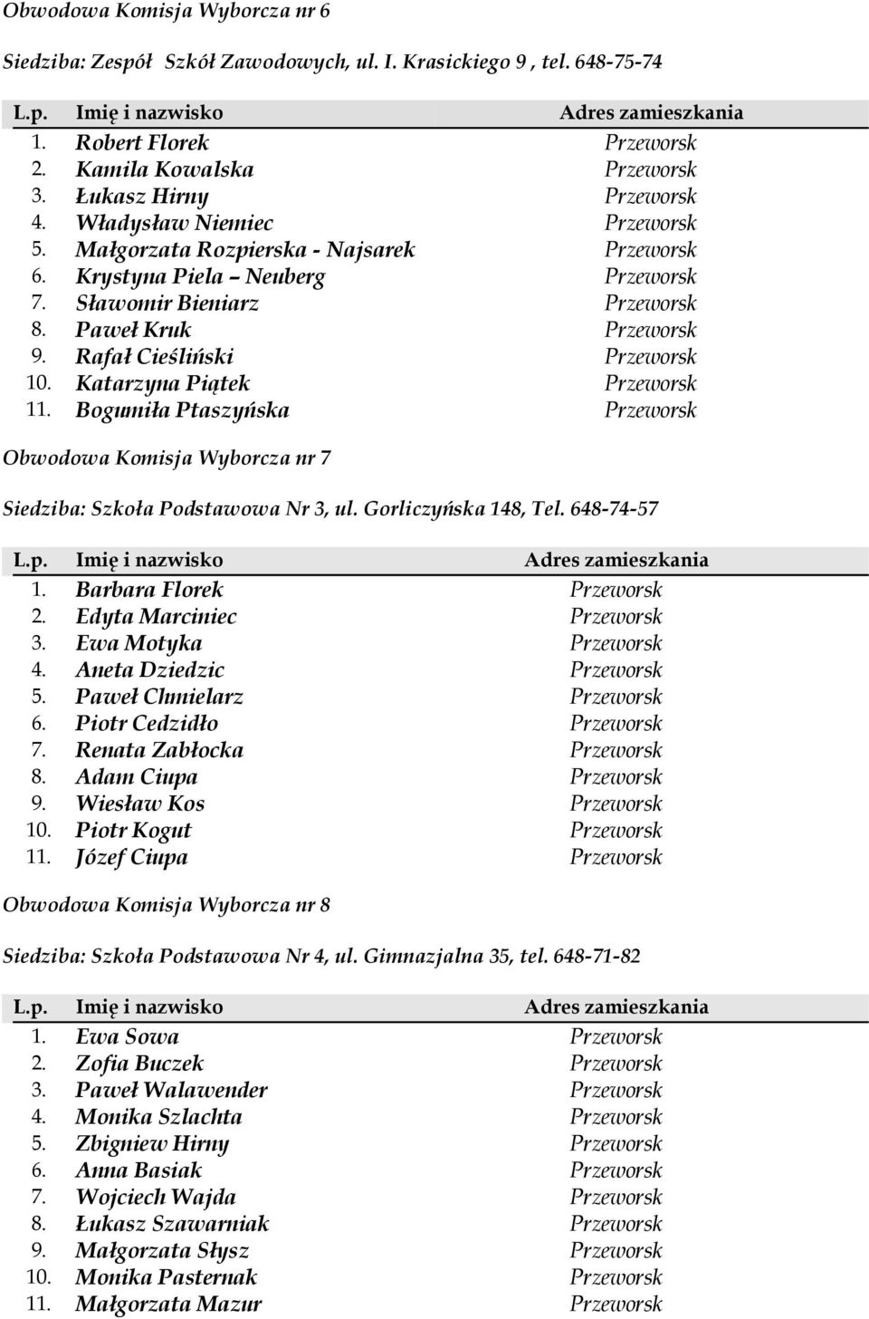 Katarzyna Piątek Przeworsk 11. Bogumiła Ptaszyńska Przeworsk Obwodowa Komisja Wyborcza nr 7 Siedziba: Szkoła Podstawowa Nr 3, ul. Gorliczyńska 148, Tel. 648-74-57 1. Barbara Florek Przeworsk 2.