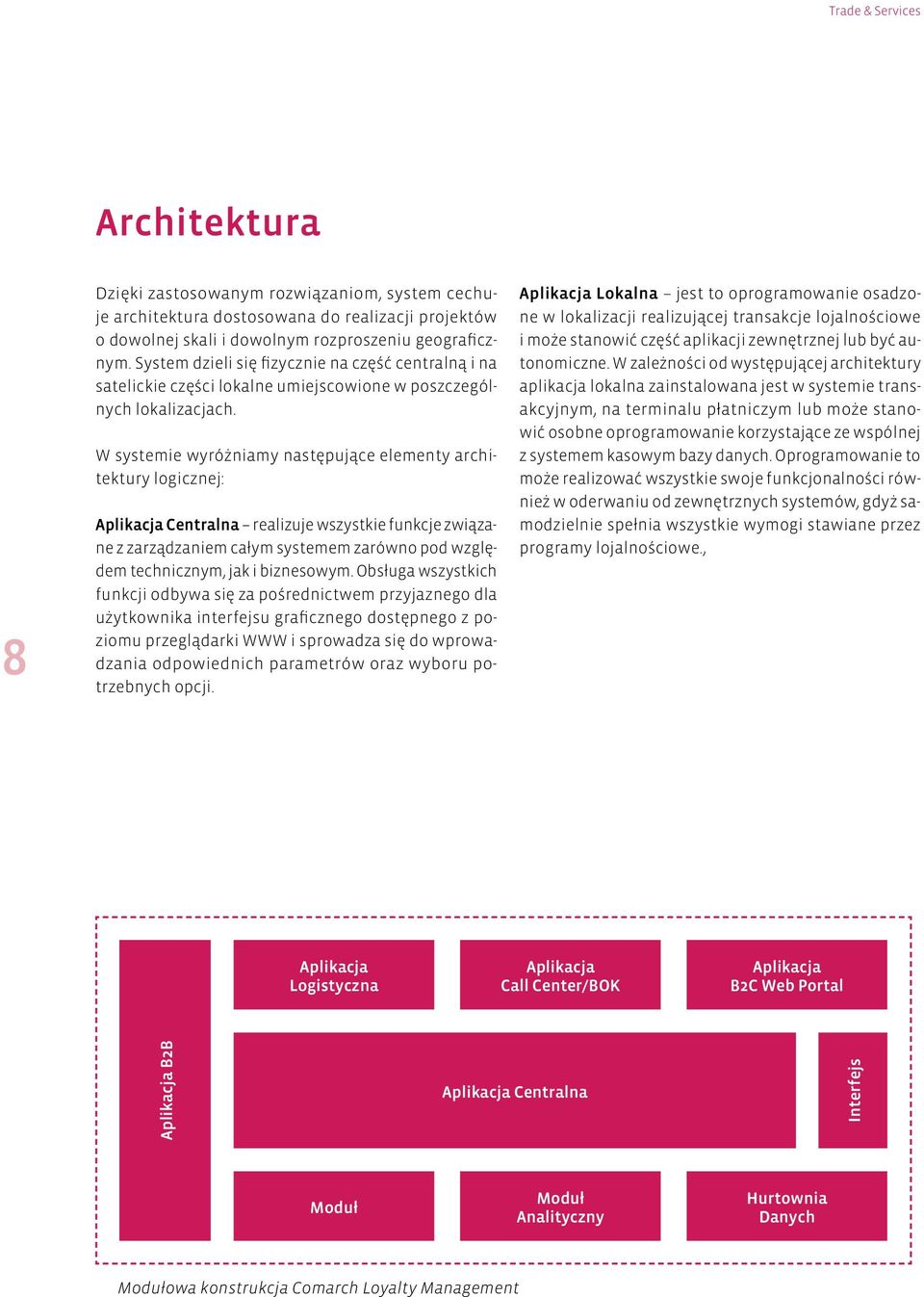 W systemie wyróżniamy następujące elementy architektury logicznej: Aplikacja Centralna realizuje wszystkie funkcje związane z zarządzaniem całym systemem zarówno pod względem technicznym, jak i