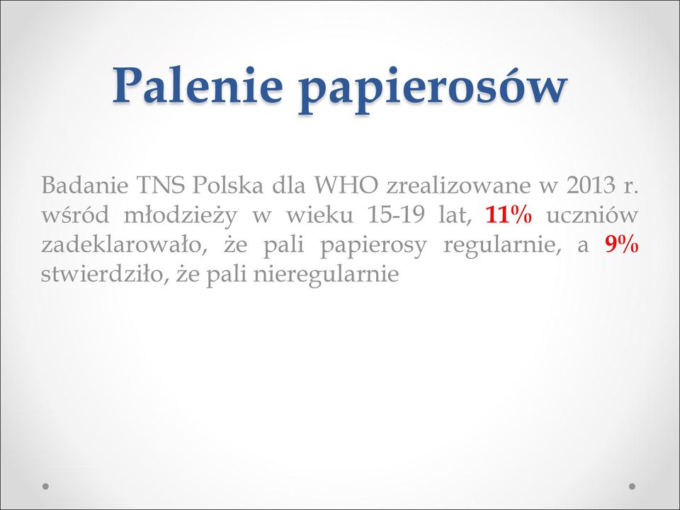 wśród młodzieży w wieku 15-19 lat, 11% uczniów