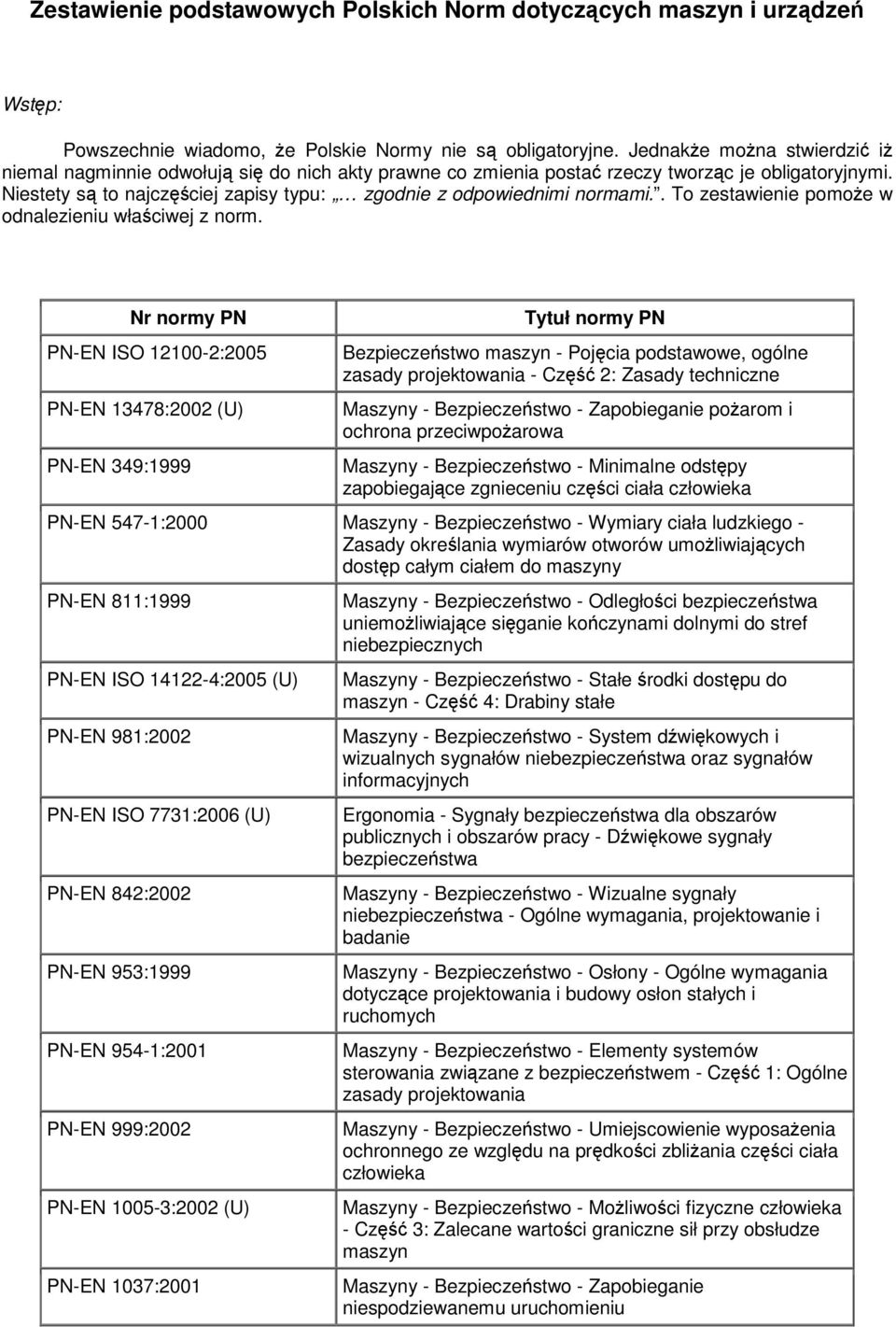 . To zestawienie pomoe w odnalezieniu właciwej z norm.