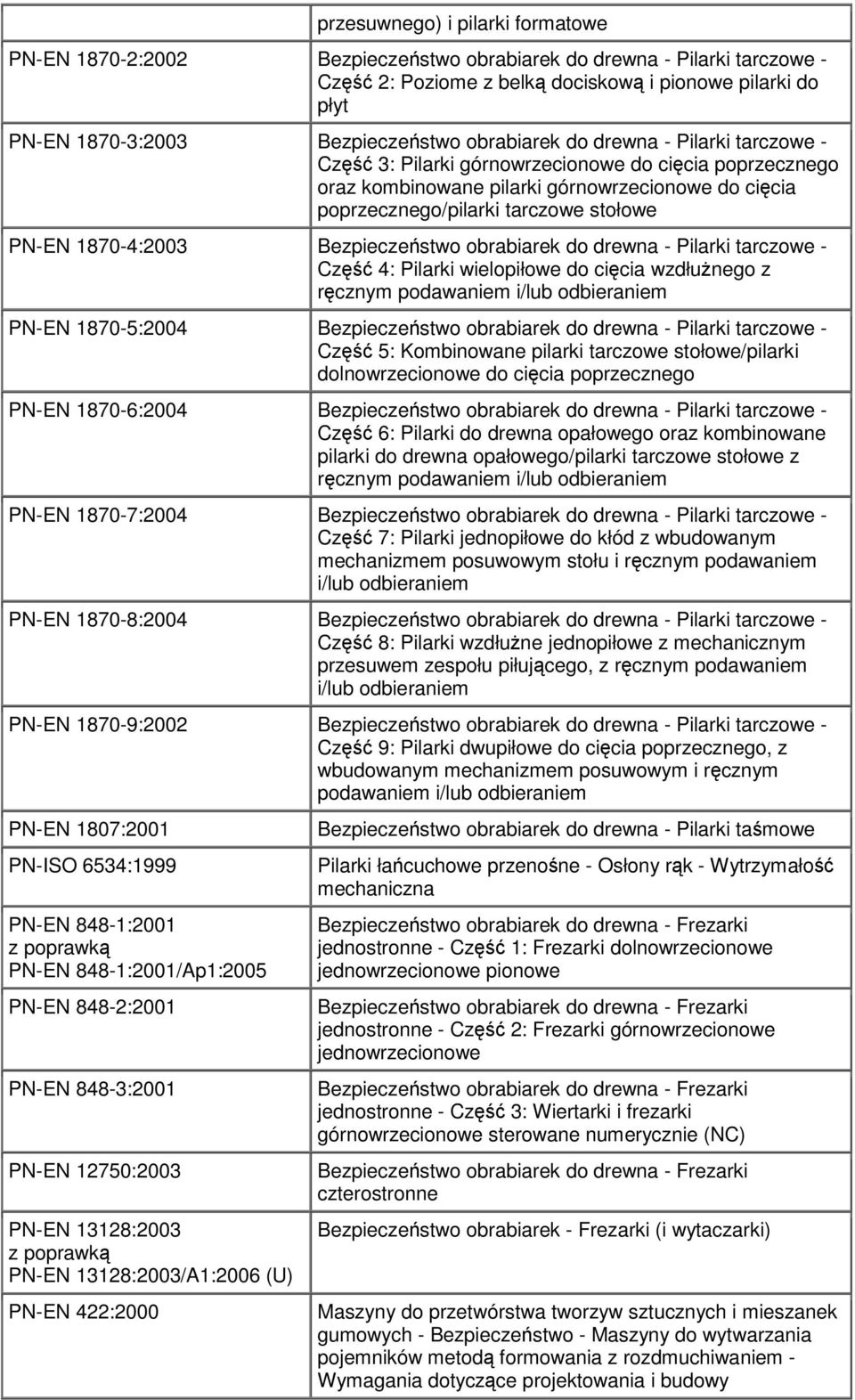 1870-4:2003 Bezpieczestwo obrabiarek do drewna - Pilarki tarczowe - Cz 4: Pilarki wielopiłowe do cicia wzdłunego z rcznym podawaniem i/lub odbieraniem PN-EN 1870-5:2004 Bezpieczestwo obrabiarek do