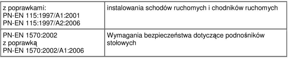 1570:2002/A1:2006 instalowania schodów ruchomych