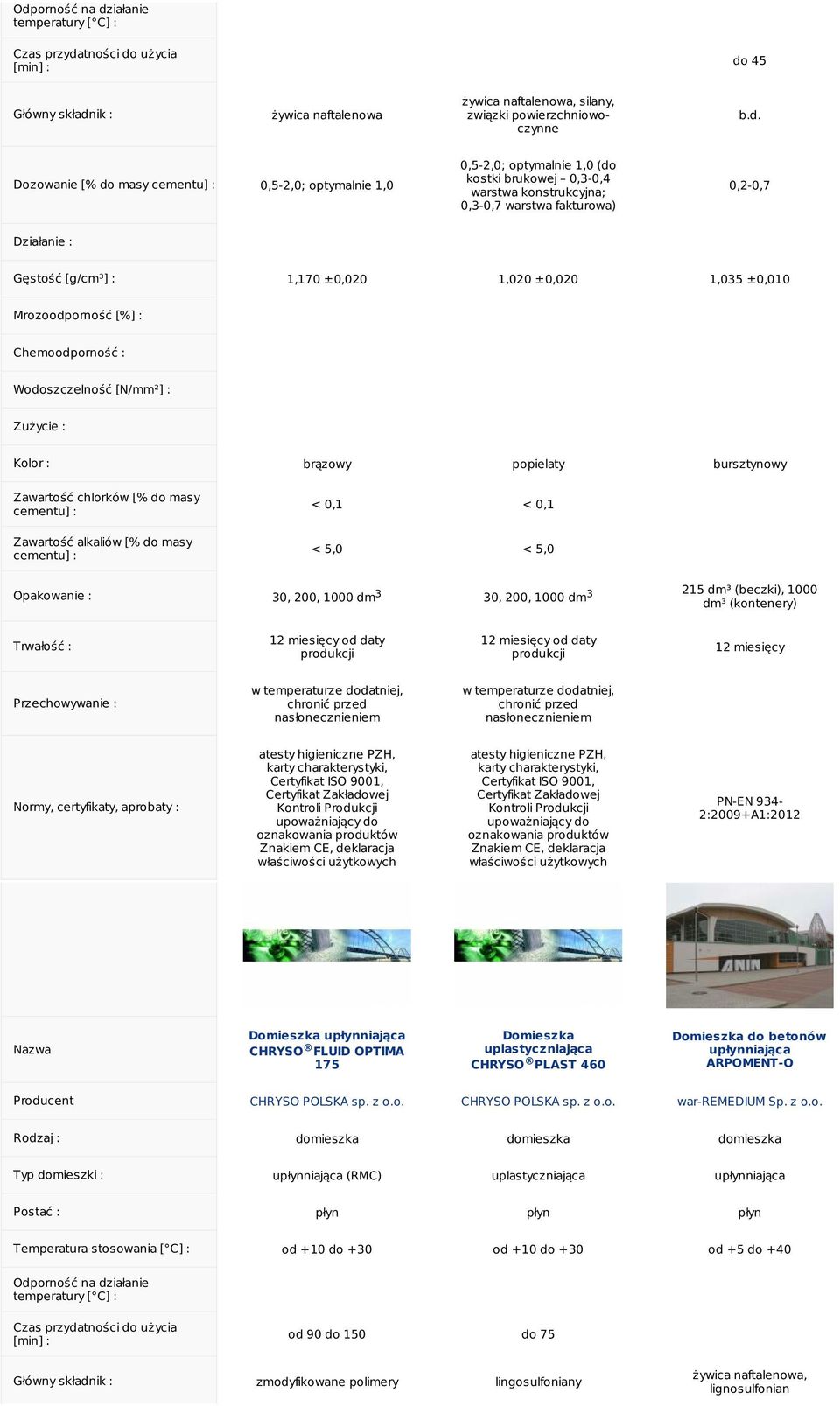 : 30, 200, 1000 dm 3 30, 200, 1000 dm 3 12 miesięcy CHRYSO FLUID OPTIMA 175 CHRYSO PLAST 460 do betonów ARPOMENT-O Producent CHRYSO POLSKA sp. z o.o. CHRYSO POLSKA sp. z o.o. war-remedium Sp.