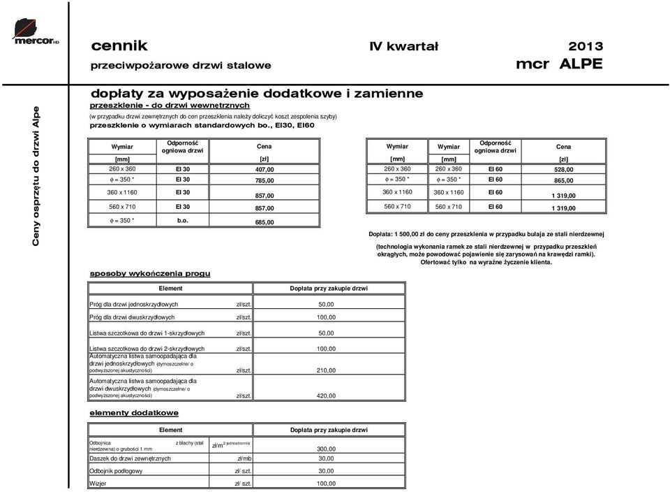 , EI30, EI60 drzwi drzwi [mm] [zł] [mm] [mm] [zł] 260 x 360 EI 30 407,00 260 x 360 260 x 360 EI 60 528,00 φ = 350 * EI 30 785,00 φ = 350 * φ = 350 * EI 60 865,00 360 x 1160 EI 30 360 x 1160 360 x