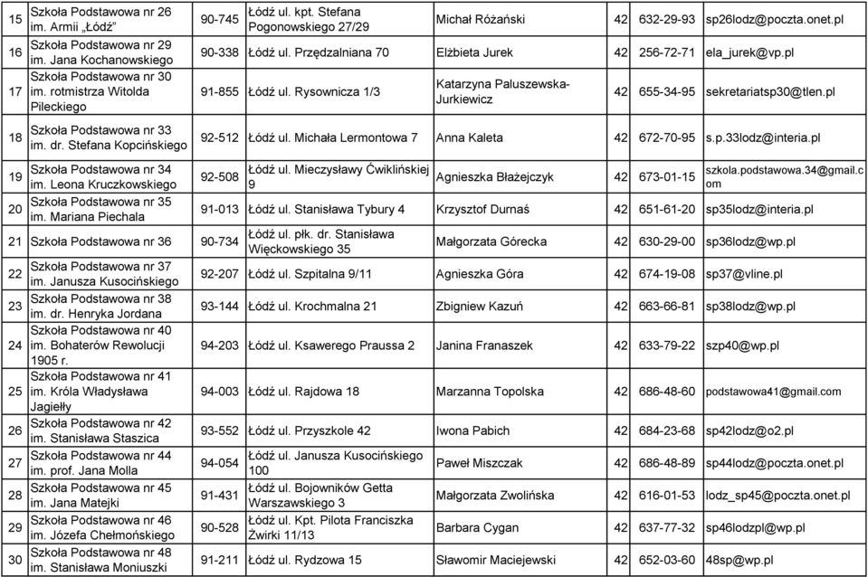 pl 91-855 Łódź ul. Rysownicza 1/3 Katarzyna Paluszewska- Jurkiewicz 42 655-34-95 sekretariatsp30@tlen.pl 92-512 Łódź ul. Michała Lermontowa 7 Anna Kaleta 42 672-70-95 s.p.33lodz@interia.