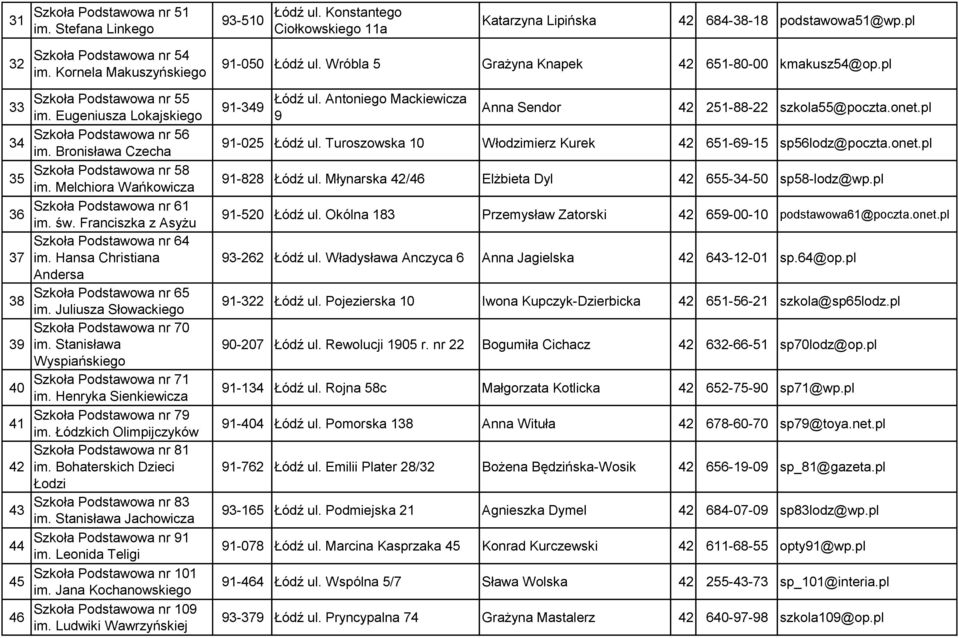 Bronisława Czecha Szkoła Podstawowa nr 58 im. Melchiora Wańkowicza Szkoła Podstawowa nr 61 im. św. Franciszka z Asyżu Szkoła Podstawowa nr 64 im. Hansa Christiana Andersa Szkoła Podstawowa nr 65 im.