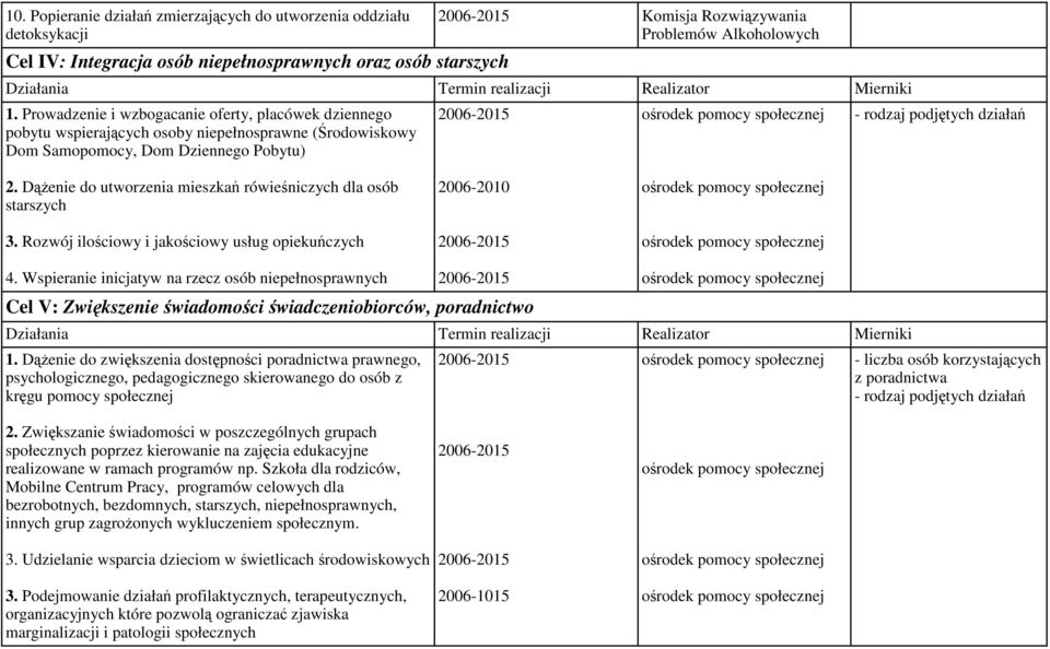 DąŜenie do utworzenia mieszkań rówieśniczych dla osób starszych 3. Rozwój ilościowy i jakościowy usług opiekuńczych 4.