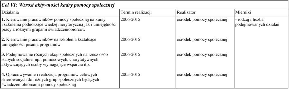 świadczeniobiorców - rodzaj i liczba 2. Kierowanie pracowników na szkolenia kształcące umiejętności pisania programów 3.
