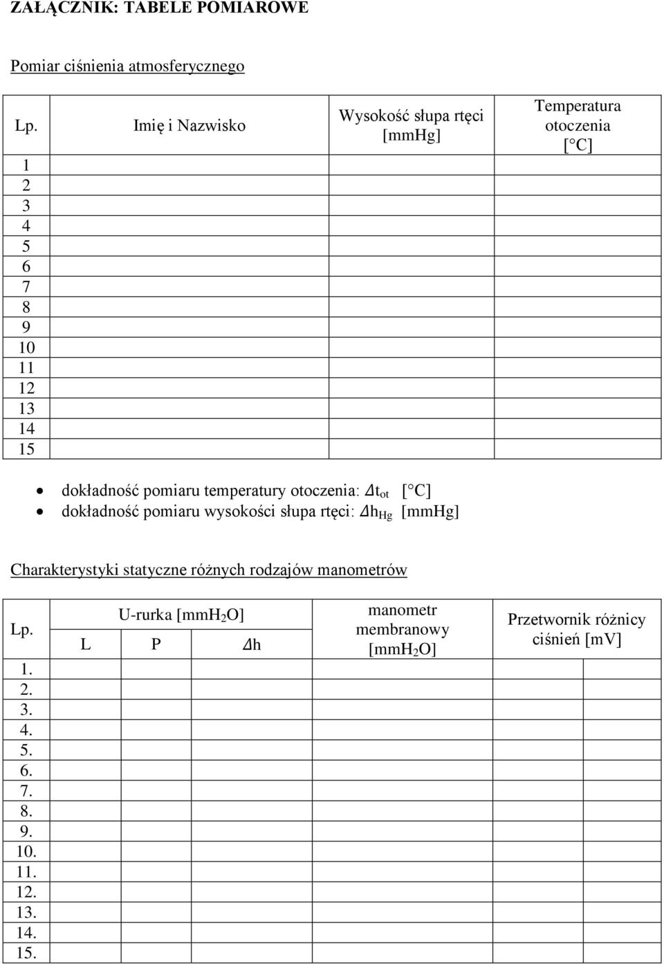 pomiaru temperatury otoczenia: Δt ot [ C] dokładność pomiaru wysokości słupa rtęci: Δh Hg [mmhg] Charakterystyki