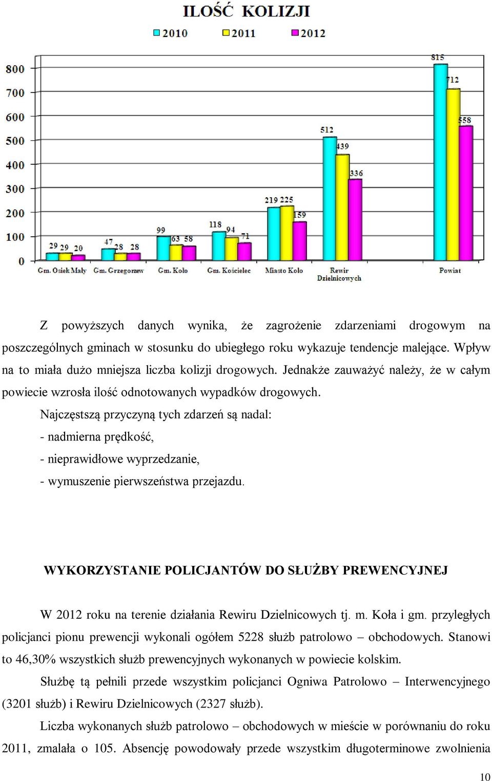 Najczęstszą przyczyną tych zdarzeń są nadal: - nadmierna prędkość, - nieprawidłowe wyprzedzanie, - wymuszenie pierwszeństwa przejazdu.