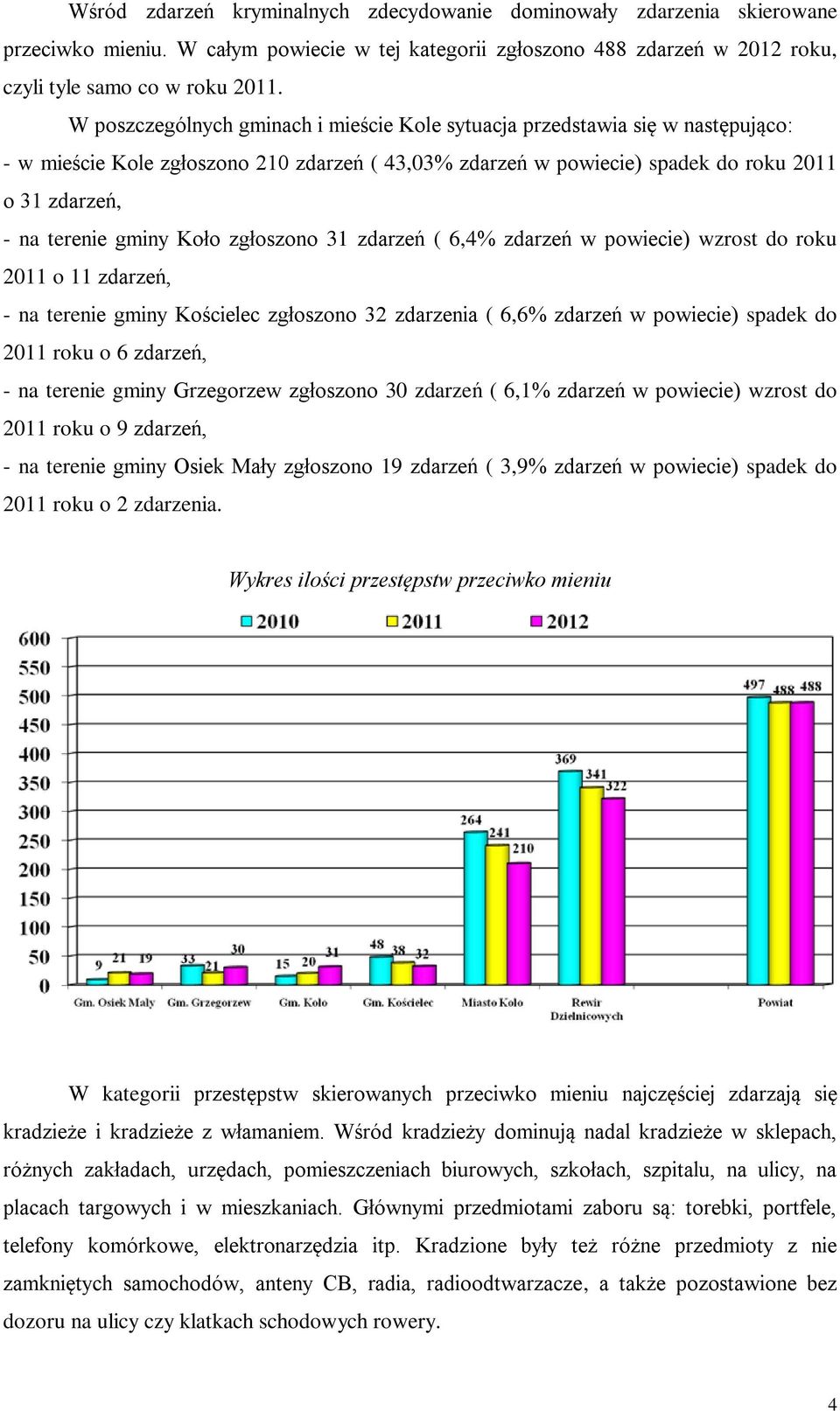 gminy Koło zgłoszono 31 zdarzeń ( 6,4% zdarzeń w powiecie) wzrost do roku 2011 o 11 zdarzeń, - na terenie gminy Kościelec zgłoszono 32 zdarzenia ( 6,6% zdarzeń w powiecie) spadek do 2011 roku o 6
