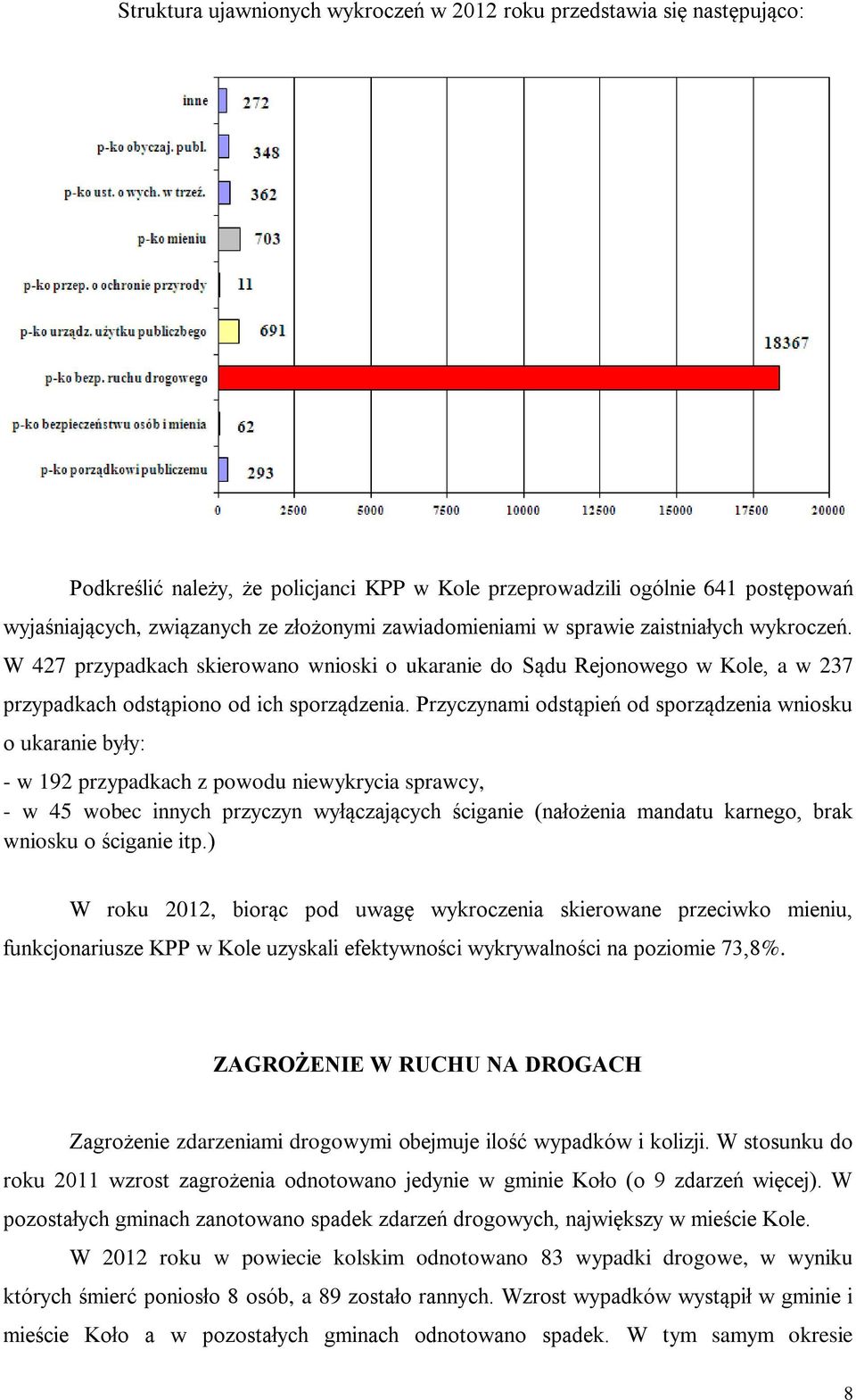 Przyczynami odstąpień od sporządzenia wniosku o ukaranie były: - w 192 przypadkach z powodu niewykrycia sprawcy, - w 45 wobec innych przyczyn wyłączających ściganie (nałożenia mandatu karnego, brak