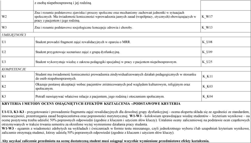 K_W17 W3 Zna i rozumie podstawowe socjologiczne koncepcje zdrowia i choroby. K_W13 UMIEJĘTNOŚCI U1 Student prowadzi fragment zajęć rewalidacyjnych w oparciu o MRR.