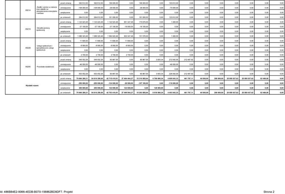 zmianach 284 612,00 284 612,00 161 000,00 0,00 161 000,00 0,00 123 612,00 0,00 0,00 0,00 0,00 0,00 0,00 0,00 przed zmianą 1 123 423,48 1 123 423,48 1 122 023,48 951 347,48 170 676,00 0,00 1 400,00