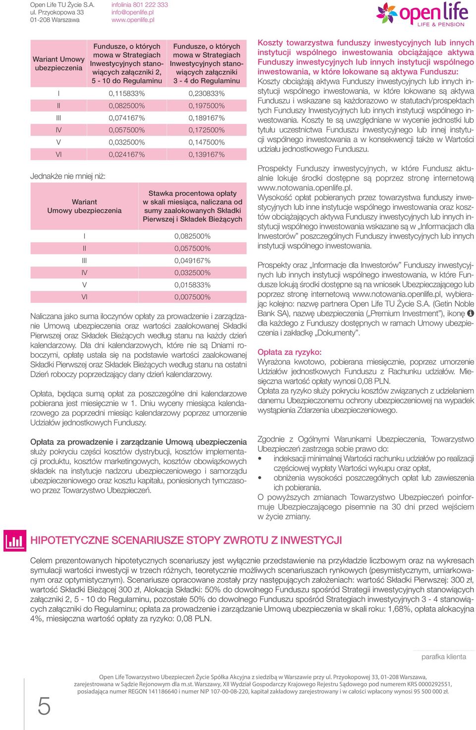 Umowy ubezpieczenia Stawka procentowa opłaty w skali miesiąca, naliczana od sumy zaalokowanych Składki Pierwszej i Składek Bieżących I 0,082500% II 0,057500% III 0,049167% IV 0,032500% V 0,015833% VI