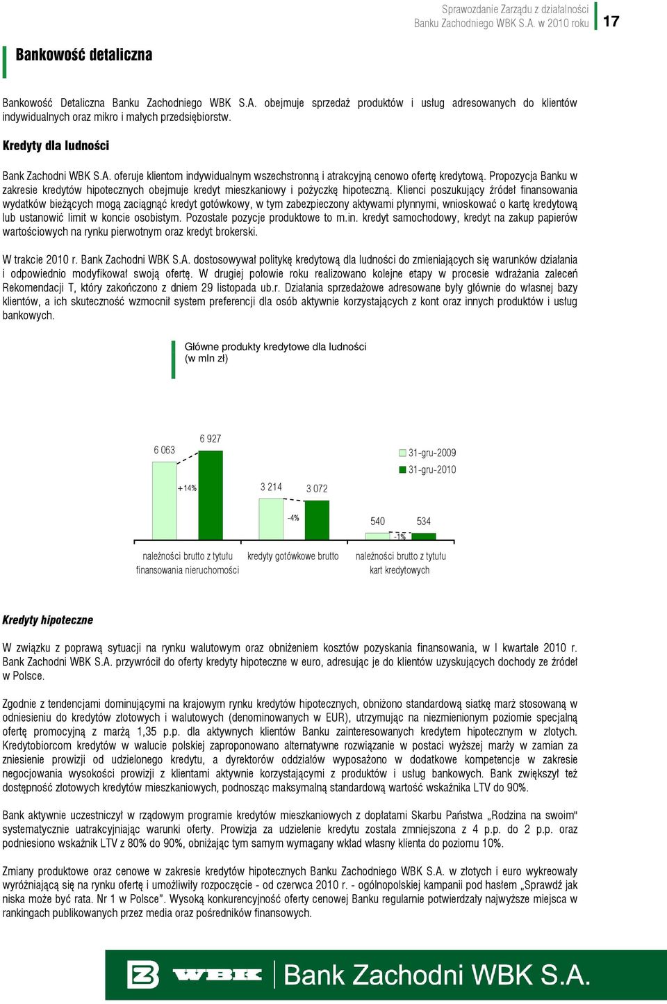 Propozycja Banku w zakresie kredytów hipotecznych obejmuje kredyt mieszkaniowy i pożyczkę hipoteczną.