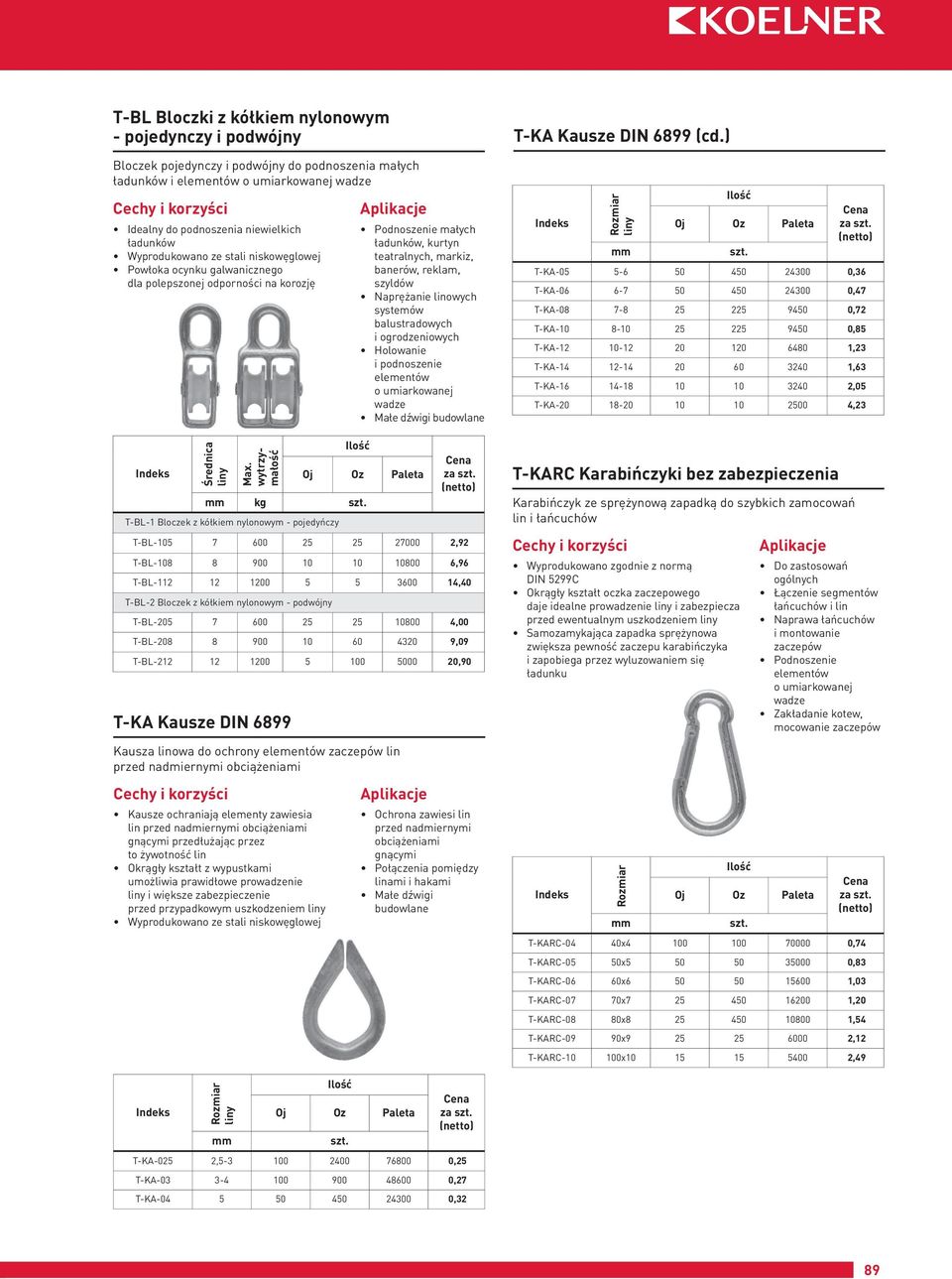Bloczek z kółkiem nylonowym - pojedyńczy T-BL-105 7 600 25 25 27000 2,92 T-BL-108 8 900 10 10 10800 6,96 T-BL-112 12 1200 5 5 3600 14,40 T-BL-2 Bloczek z kółkiem nylonowym - podwójny T-BL-205 7 600