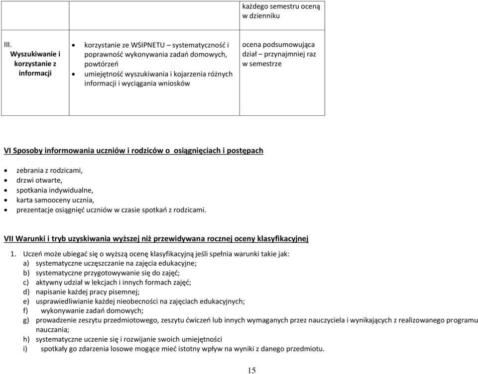 wyciągania wniosków ocena podsumowująca dział przynajmniej raz w semestrze VI Sposoby informowania uczniów i rodziców o osiągnięciach i postępach zebrania z rodzicami, drzwi otwarte, spotkania