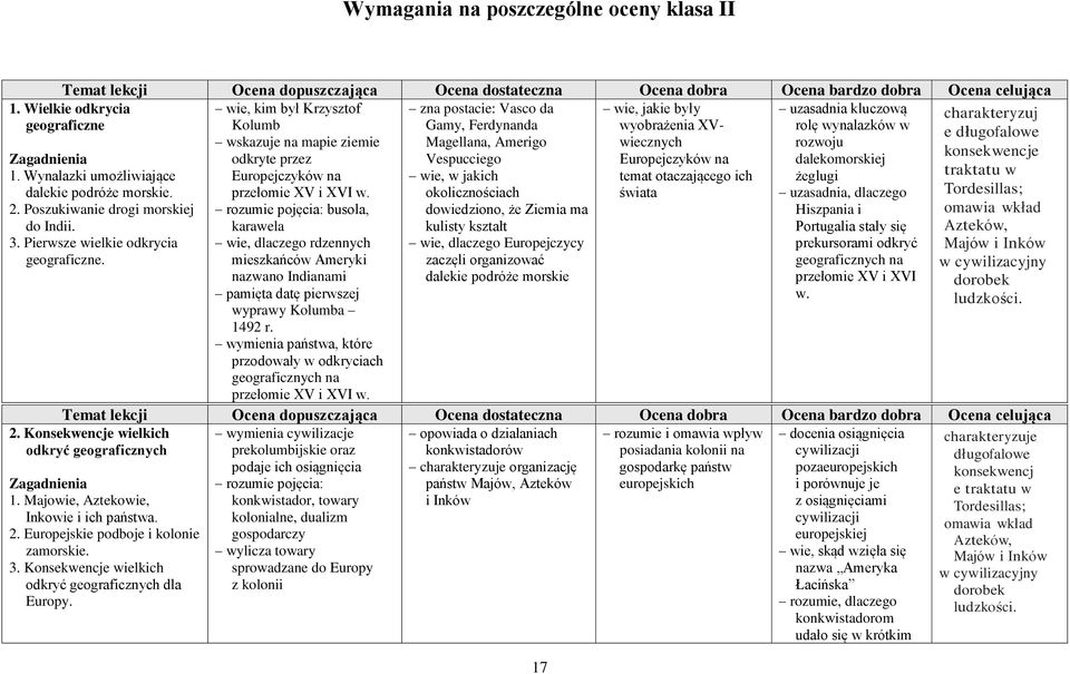 Vespucciego Europejczyków na dalekomorskiej Europejczyków na wie, w jakich temat otaczającego ich żeglugi traktatu w przełomie XV i XVI w.