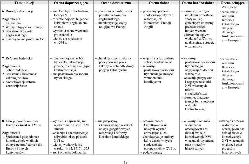 rozłamu rozumie pojęcia: hugenoci, anglikańskiego reformacji w spotykali się Kościoła 1. Kalwinizm.