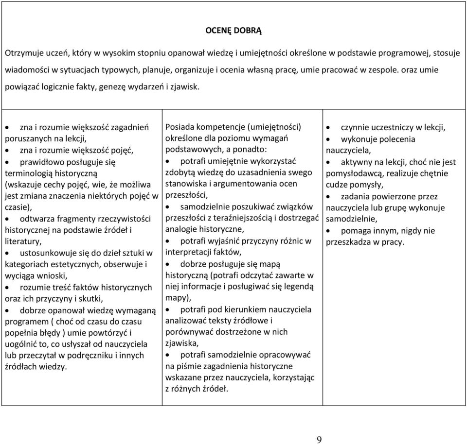 zna i rozumie większość zagadnień poruszanych na lekcji, zna i rozumie większość pojęć, prawidłowo posługuje się terminologią historyczną (wskazuje cechy pojęć, wie, że możliwa jest zmiana znaczenia