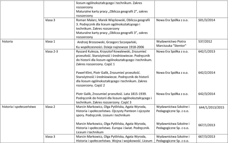 Dzieje najnowsze 1918-2006 -3 Ryszard Kulesza, Krzysztof Kowalewski, Zrozumieć przeszłość. Starożytność i średniowiecze. Podręcznik do historii dla liceum ogólnokształcącego i technikum. Zakres.