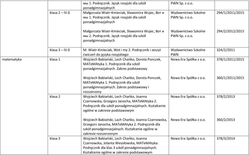 Podręcznik i zeszyt ćwiczeń do języka rosyjskiego matematyka klasa 1 Wojciech Babiański, Lech Chańko, Dorota Ponczek, MATeMAtyka 1. Podręcznik dla szkół.